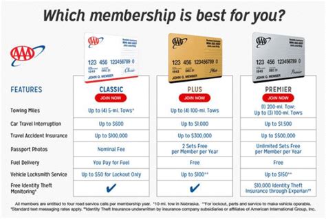 are aaa members covered in canada